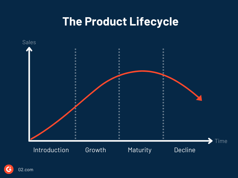 Product Lifecycle Management How to Sell Faster and Smarter
